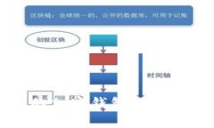 TokenPocket安全性较高的加密