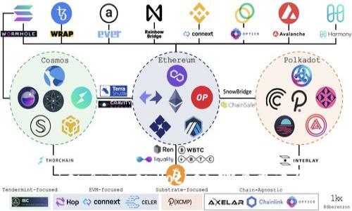 imToken和TokenPocket：哪个更适合你？