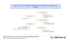 如何在TokenPocket中关闭提示