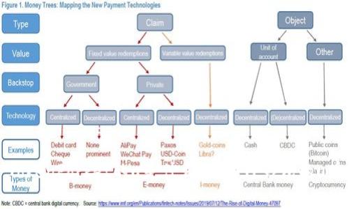 TokenPocket的u是什么？了解TP钱包的u币