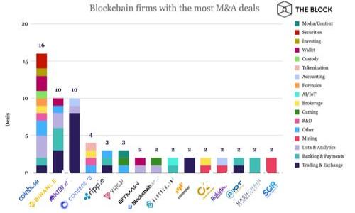 为什么转入TokenPocket后显示价格不一样？