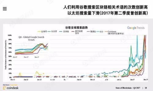 比特币钱包：理解钱包秘钥