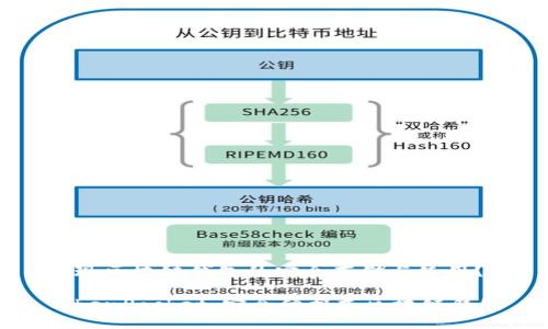 实现区块链钱包的安全存储与使用？

TokenPocket：安全便携式区块链钱包