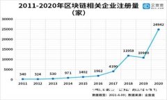 如何安全可靠地使用支持