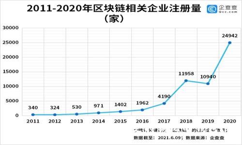 如何安全可靠地使用支持狗比的钱包？