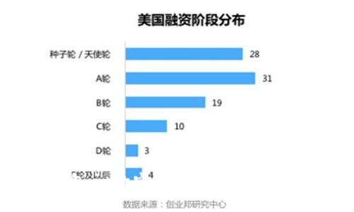 FTC本地钱包，一款安全可靠的数字货币钱包软件