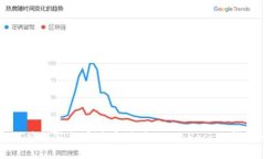 如何将抹茶提币并存储到