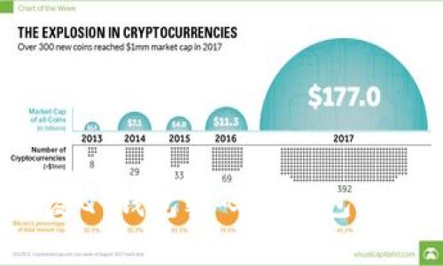 如何设置和恢复QT钱包密码- 钱包密码忘记怎么办？