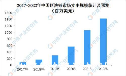 如何选择适合自己的安全钱包？