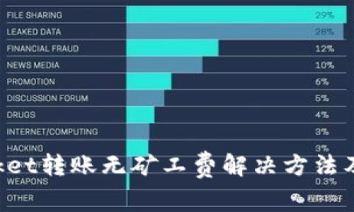 TokenPocket转账无矿工费解决方法及注意事项