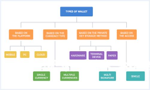 TokenPocket密码登录：快速又安全的登录方式