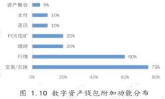 如何获得TokenPocket（TP）钱