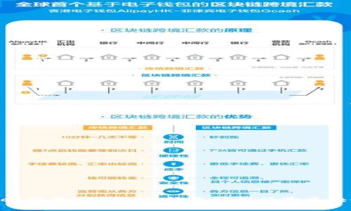 TokenPocket发布NFT教程：让您轻松体验区块链艺术收藏