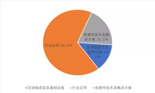 如何激活波宝钱包账户，成为数字货币世界的掌控者