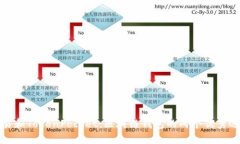 欧易和TokenPocket：区块链钱