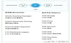 探究2022年最热门的TokenP