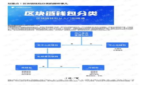 TokenPocket观察钱包是什么？如何使用？