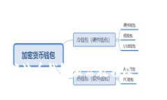 瑞波币钱包激活教程及步