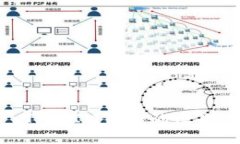 TP和IM钱包的区别