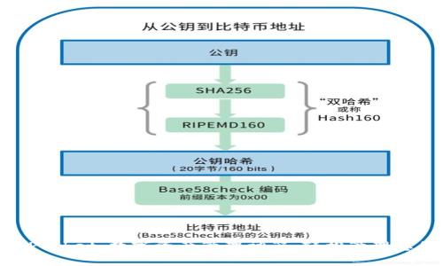 韶关TokenPocket：数字资产管理神器，轻松管理您的加密货币