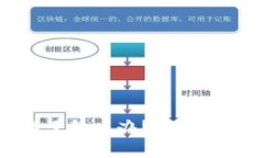 比特币钱包掉了怎么办？