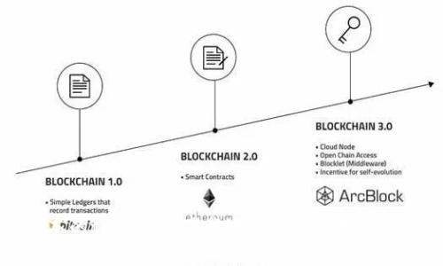 老版本的tpWallet下载地址以及使用注意事项