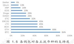 如何使用比特币钱包进行