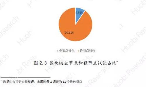 ETC存什么钱包？如何选择最适合自己的钱包？