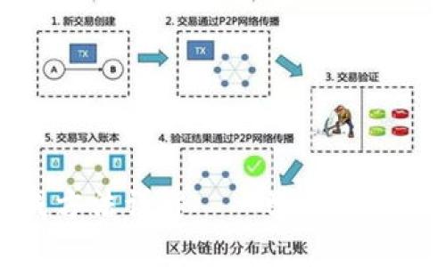 钱包地址生成方法详解——学会正确生成钱包地址