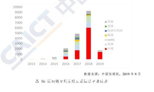 TP钱包（tpWallet）节点：提高跨链交易效率的关键