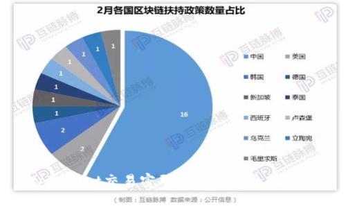 tpWallet交易密码设置及安全性评估