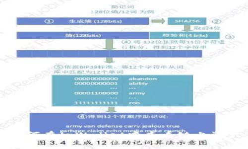 如何在tpWallet中查看链上资产