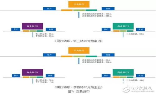 了解tpWallet，为您的狗狗币提供可靠的存储方式