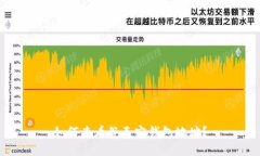 如何查看谷壳宝钱包地址