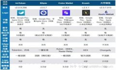 恒星钱包：实用、安全的