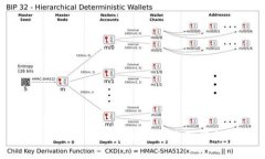 tpWallet注册流程及使用指南