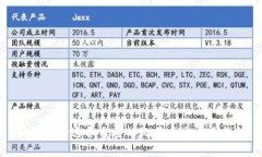 如何选择适合自己的比特