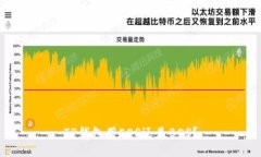 TP钱包用EOS还是BOS？