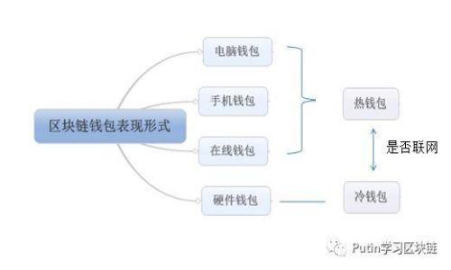 鲨鱼嘴钱包-时尚潮流必备