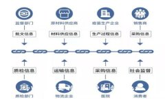 tpWallet支持的币种和合约地