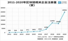 如何下载注册tpWallet？