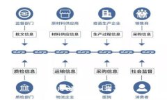 tpWallet更新后如何买币？