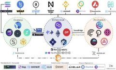 tpWallet钱包中币种自动转出