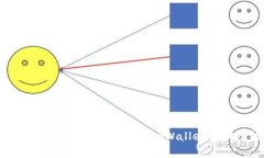 tpWallet如何找回密码？——