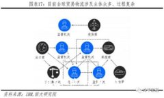 火币多个钱包地址的使用