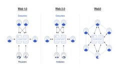 测试版tpWallet-为您带来更