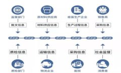 如何在苹果手机中使用比