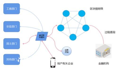 门罗币钱包网站：哪个是最好的？