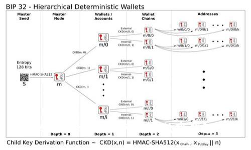 tpWallet：安全可靠的数字钱包