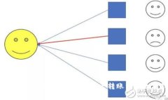 如何在tpWallet中将数字资产